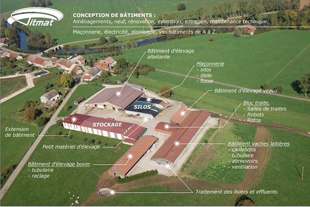 Plan complet d'une ferme pris par un drone avec légende et description pour chaque batiment